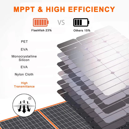 100w Portable Solar Panel